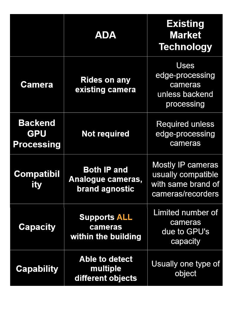 compare chart for ADA