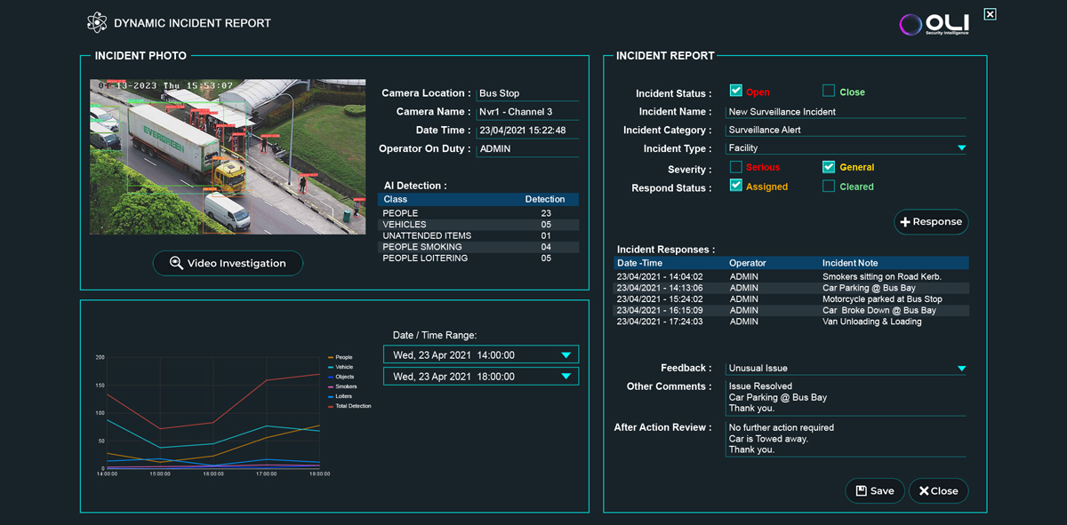 digital sentry incident report